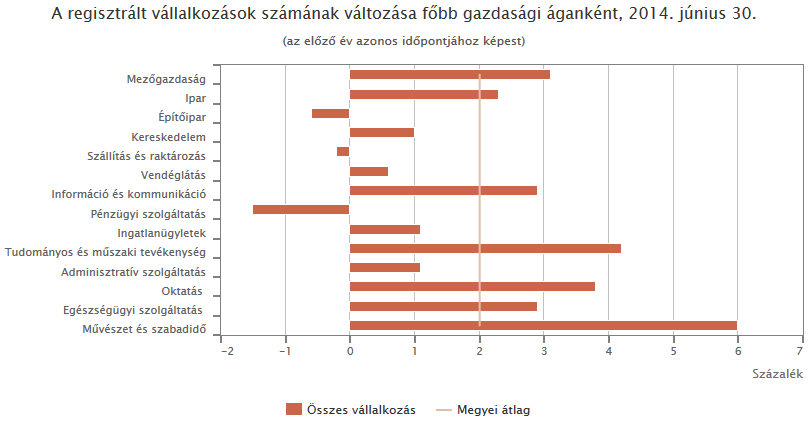 Vallalkozasok szama 2014.01